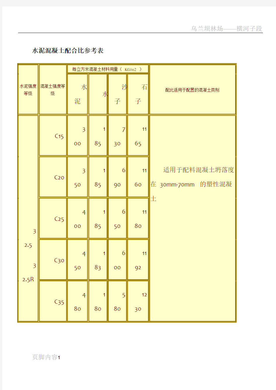 水泥混凝土配合比参考表