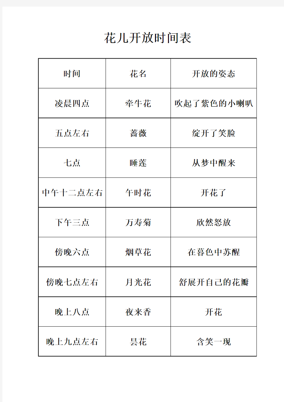 花儿开放时间表