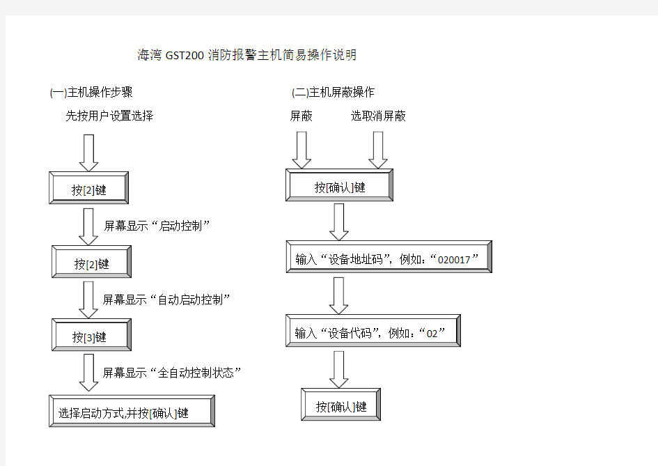 海湾GST200消防主机简易操作说明