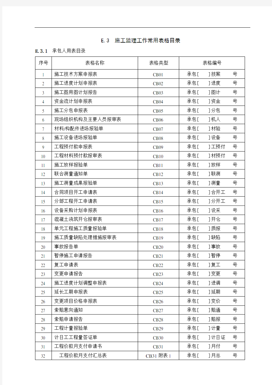 水利工程施工监理常用表格SL2882012