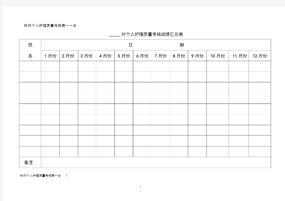 护理质量管理考核表