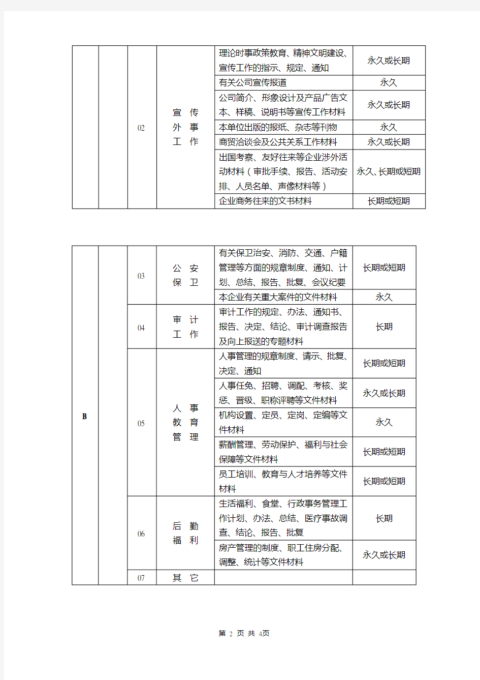 [最新]文书档案分类表[精品]