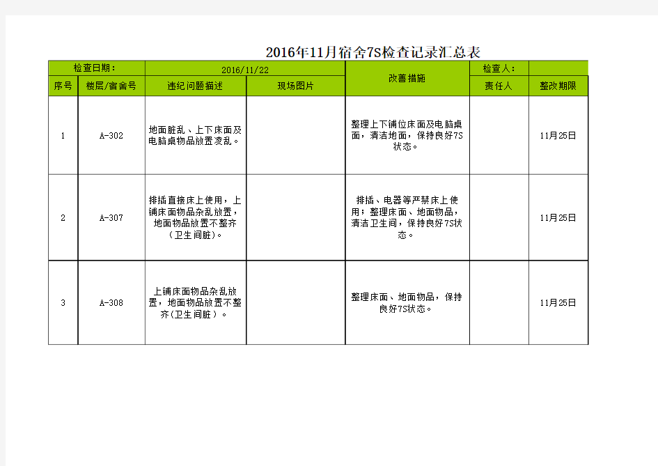 宿舍7S检查问题汇总表