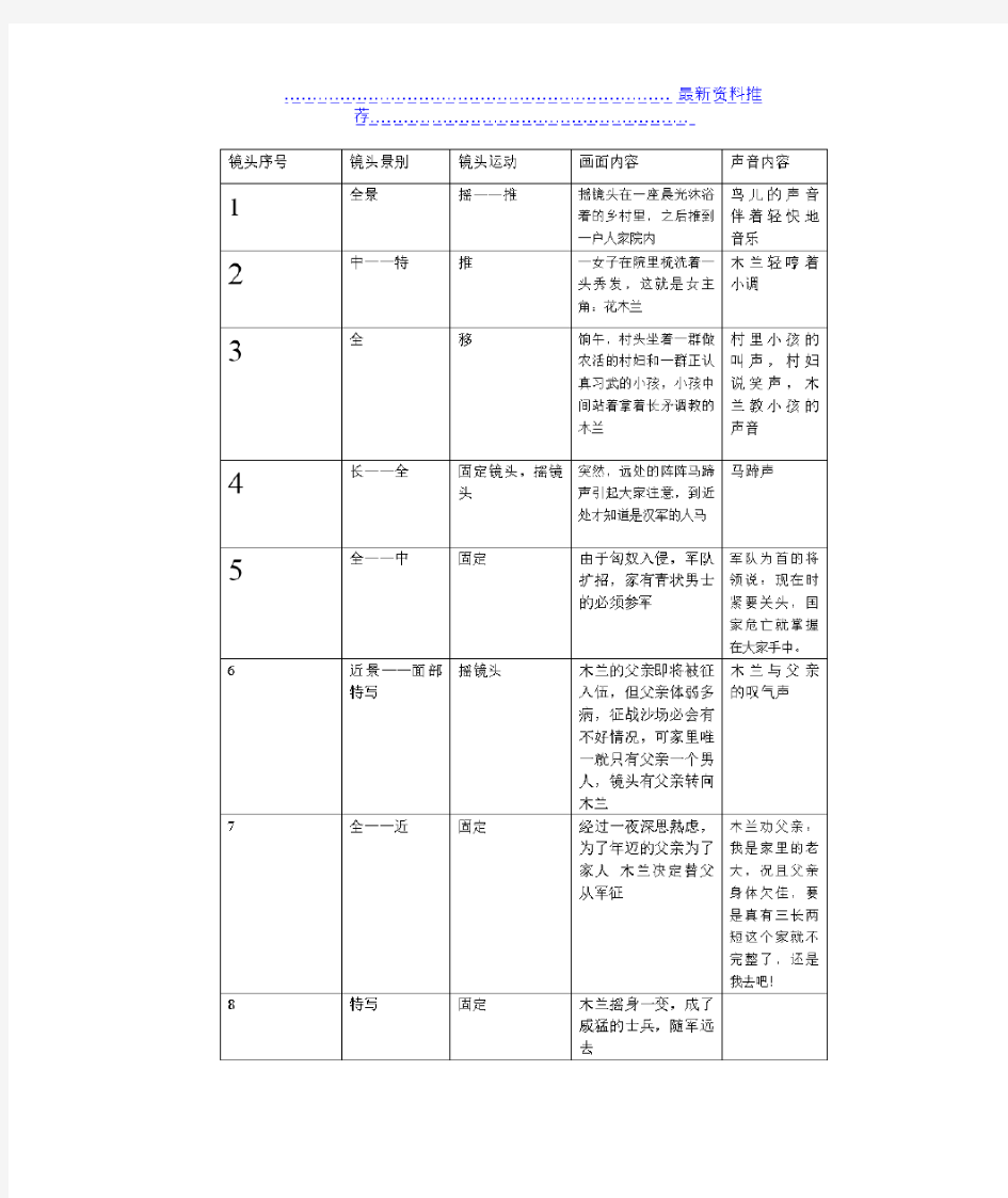 分镜头剧本范例26497