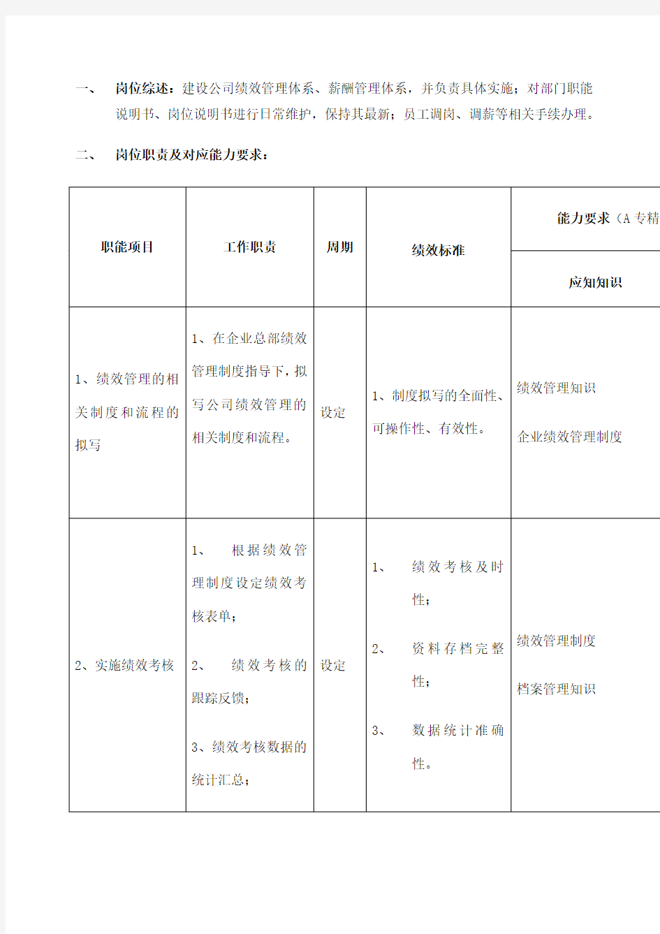 绩效薪酬专员岗位说明书