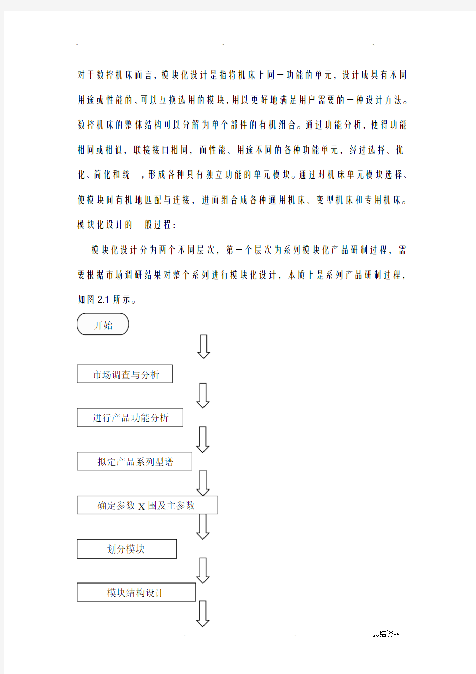 现代设计方法课后习题解答