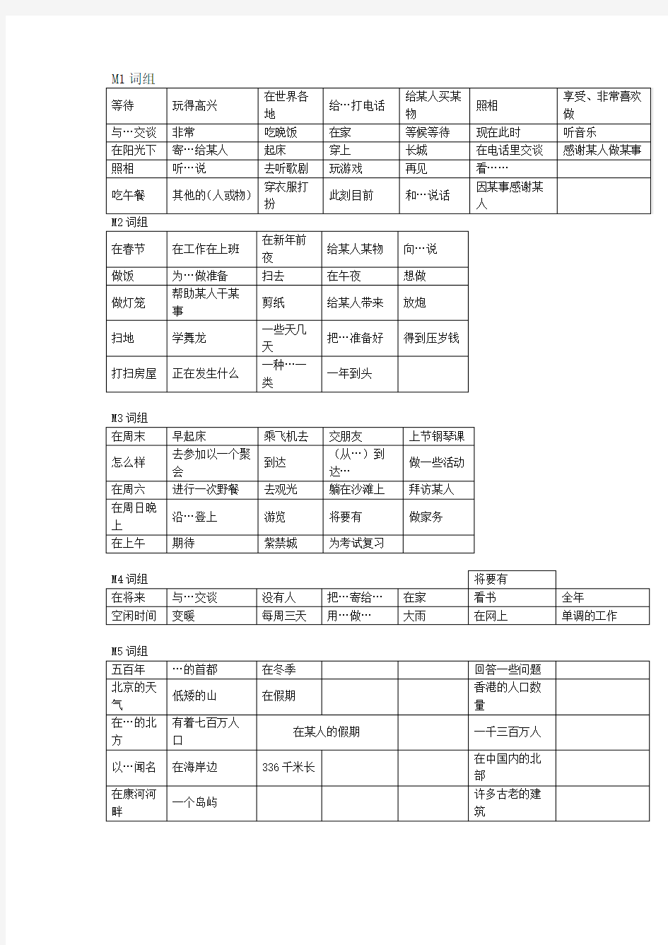 初一下册英语词组和句子