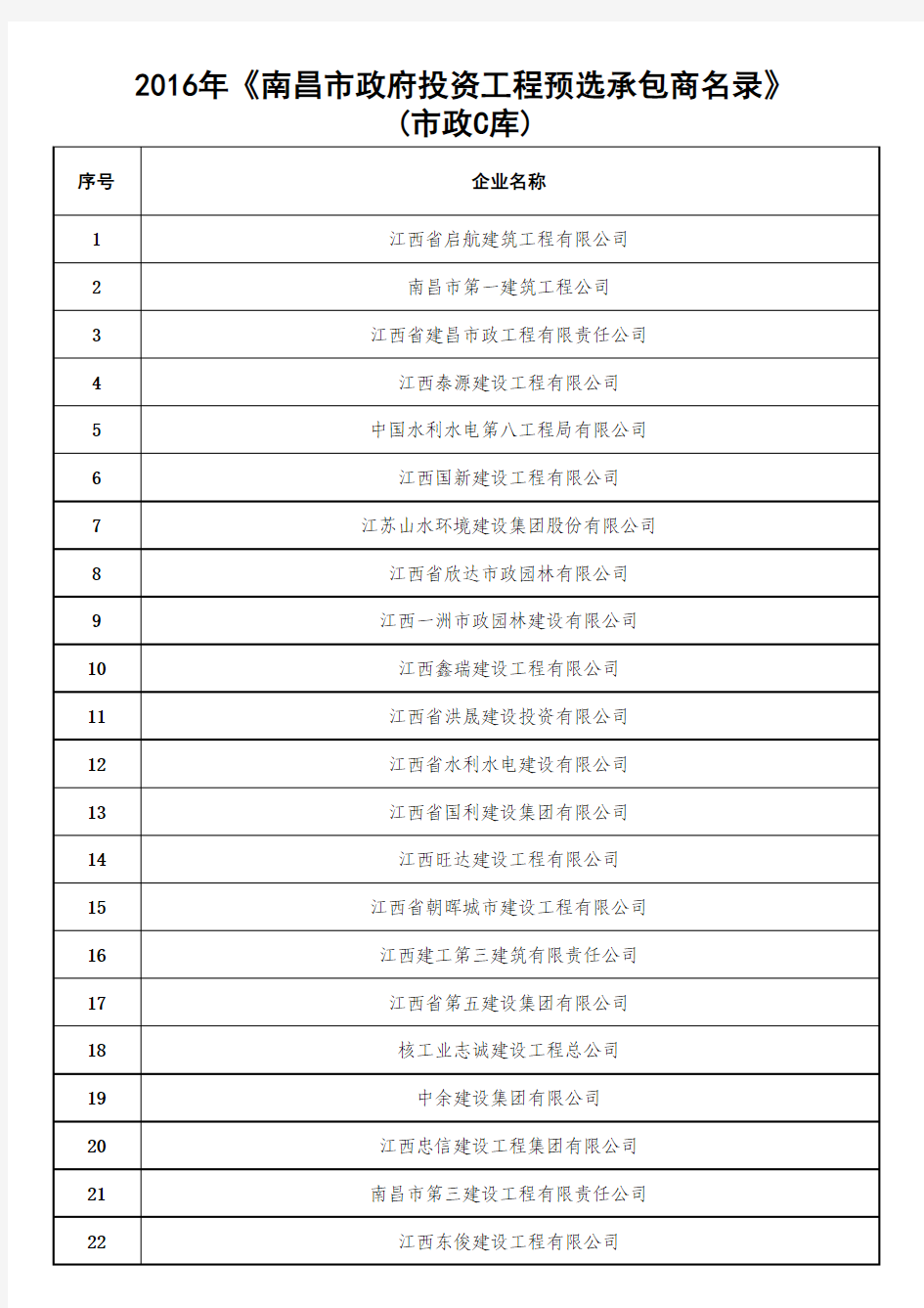 2016年《南昌市政府投资工程预选承包商名录》(市政库)