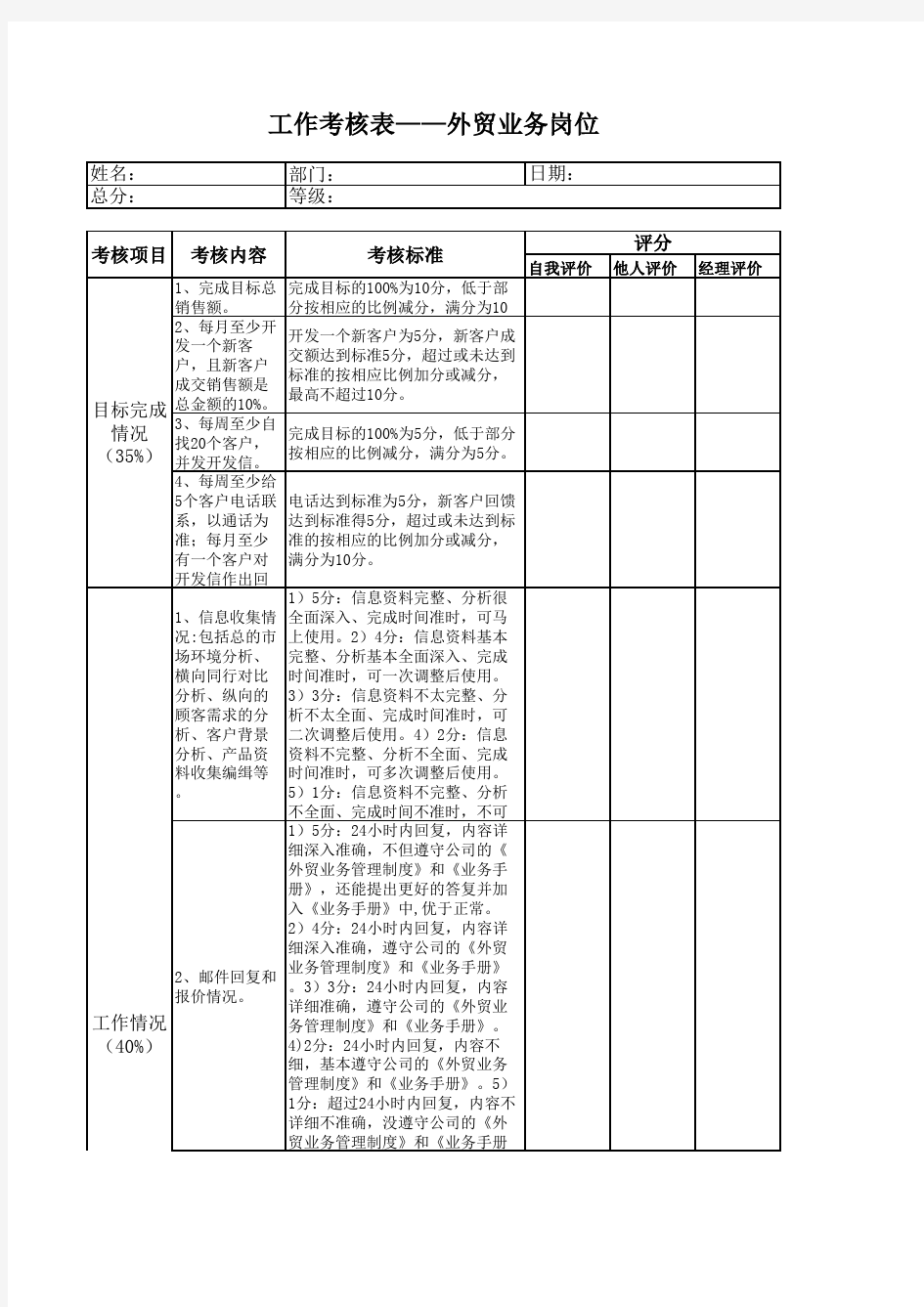 外贸业务员绩效表