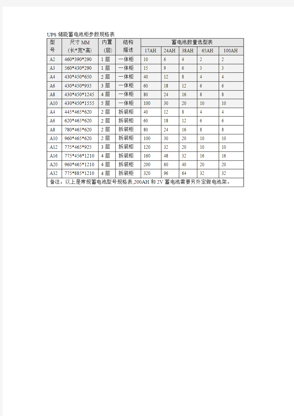 UPS储能蓄电池柜参数规格表