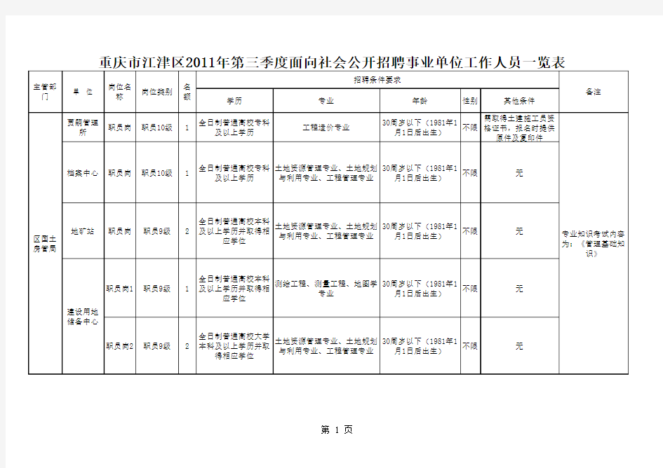 重庆市江津区2011年第三季度面向社会公开招聘事业单位工作人员一览表
