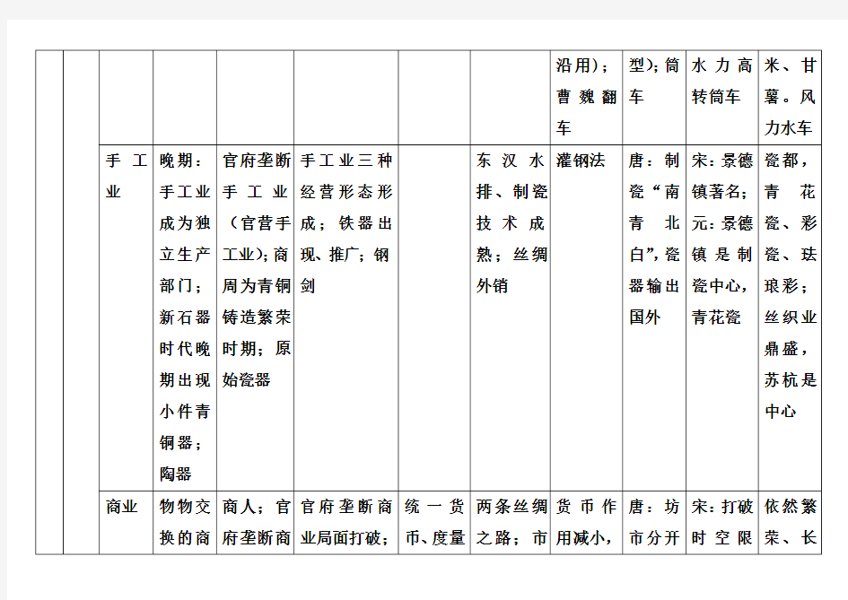 中国古代历史知识体系一览表