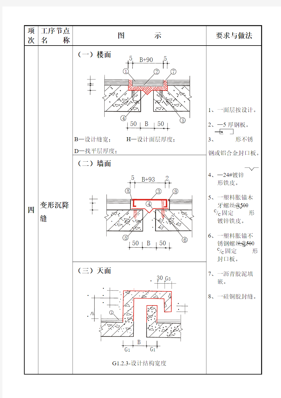 【精品】建筑工程质量通病图集大全(18页)