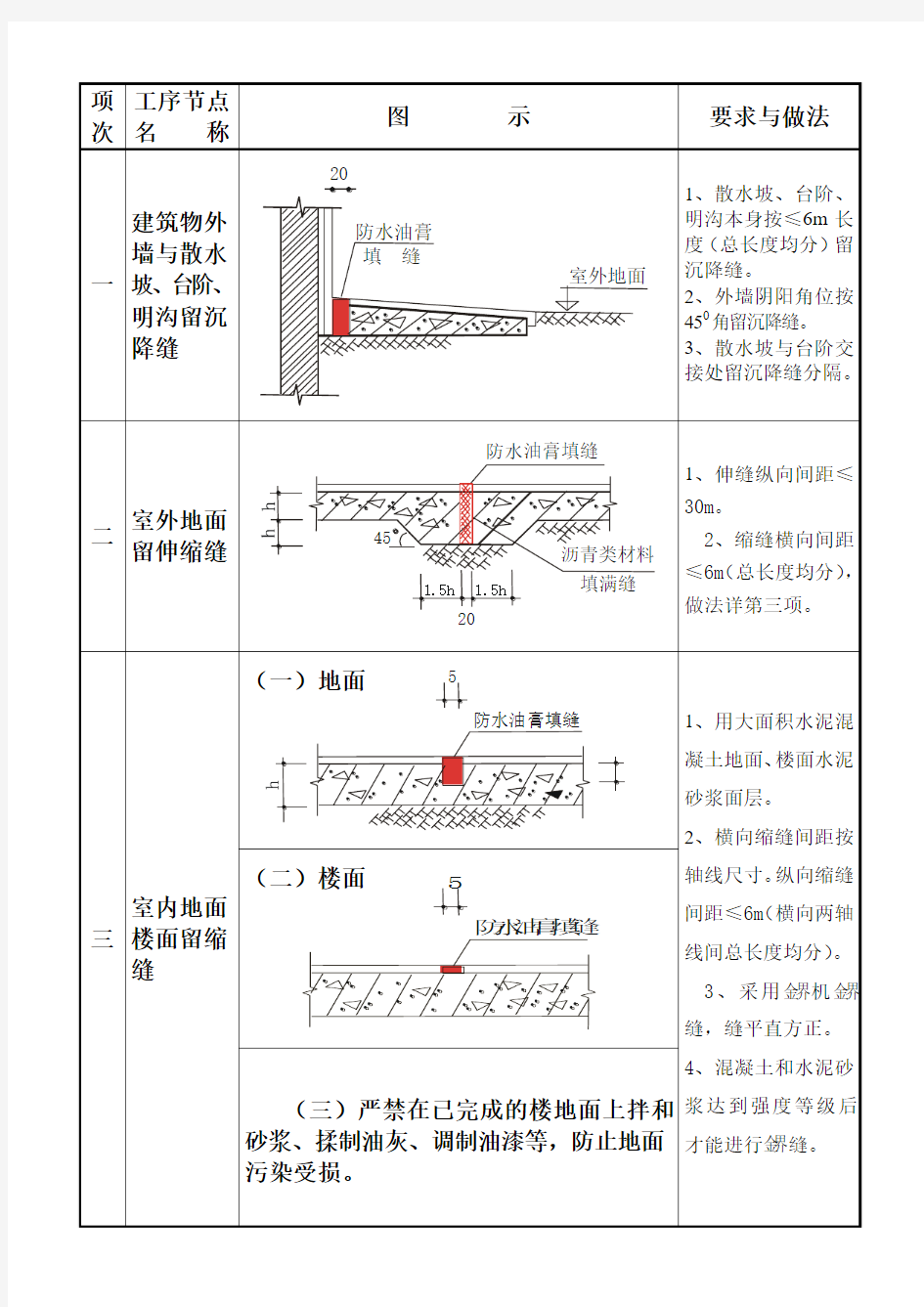 【精品】建筑工程质量通病图集大全(18页)