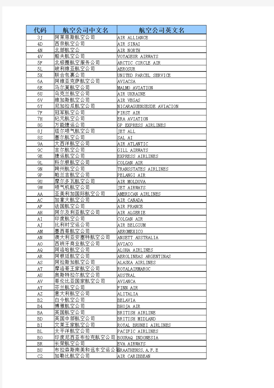 国际航空公司中英文对照二字代码