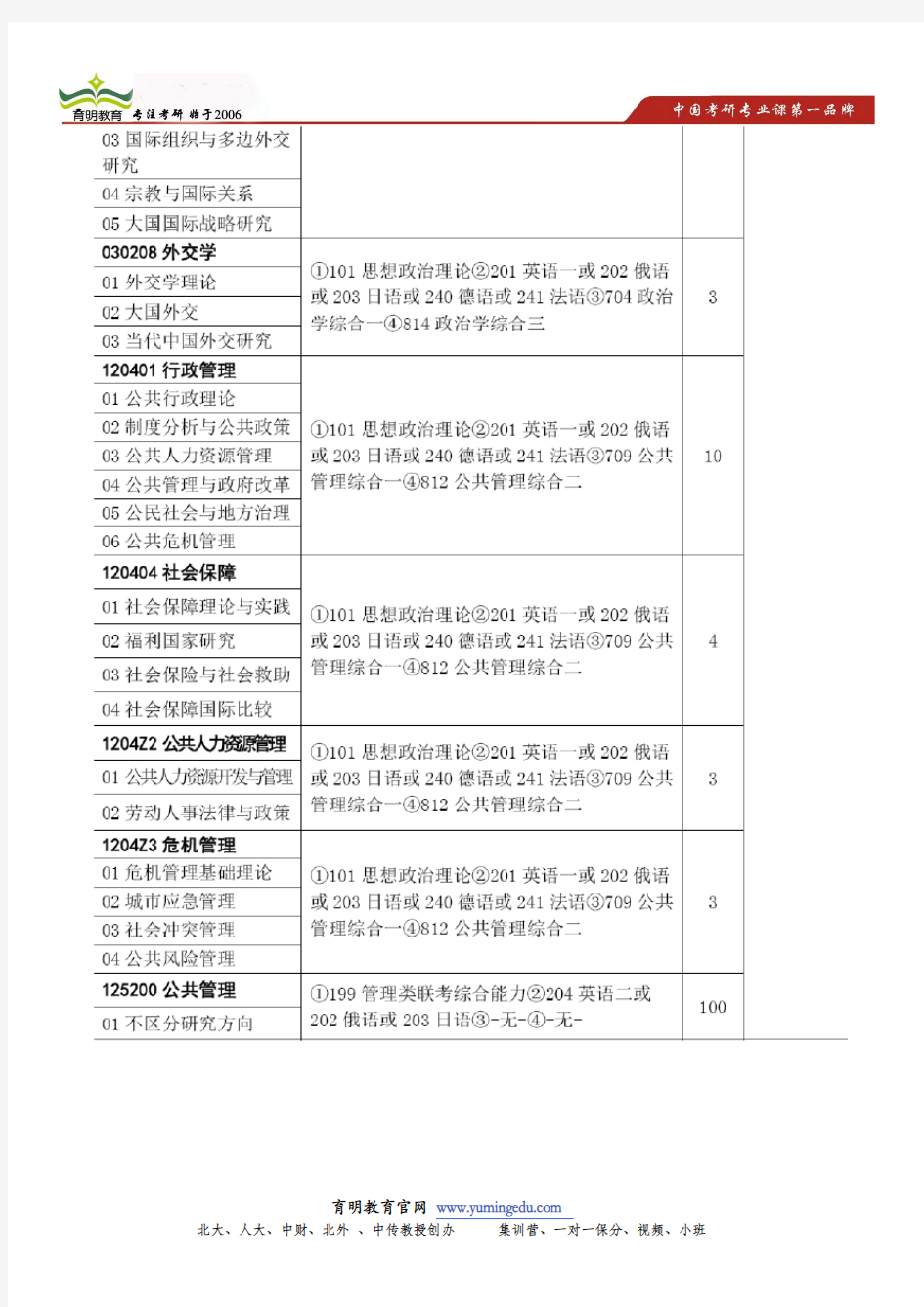 中国政法大学国际政治考研复试参考书目,笔试面试复习内容及要点