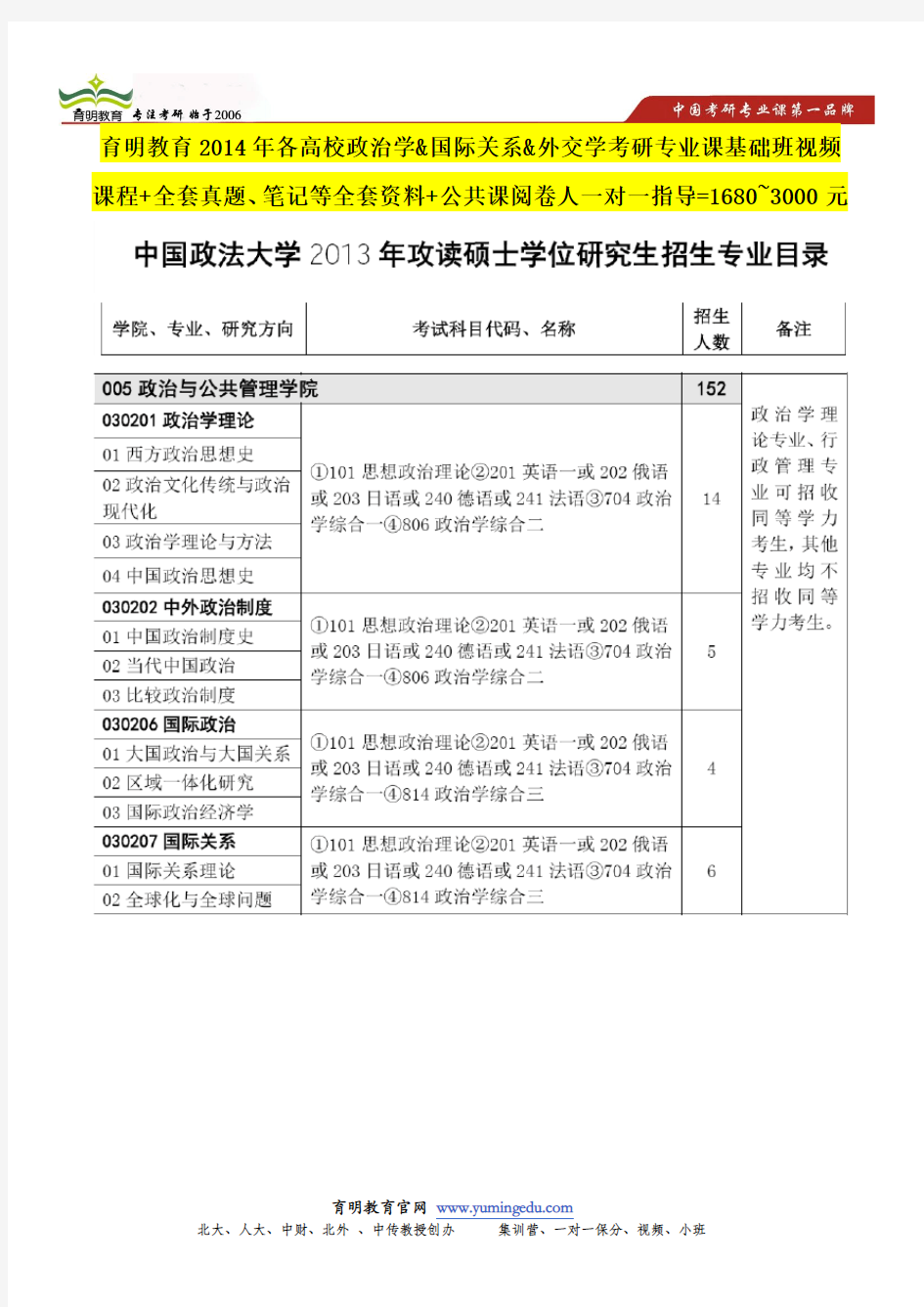 中国政法大学国际政治考研复试参考书目,笔试面试复习内容及要点