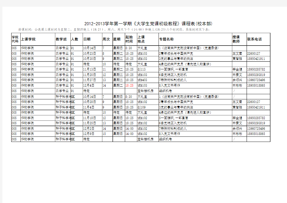 作物学院2012-2013学年《大学生党课初级教程》课程表(返回学院校核)