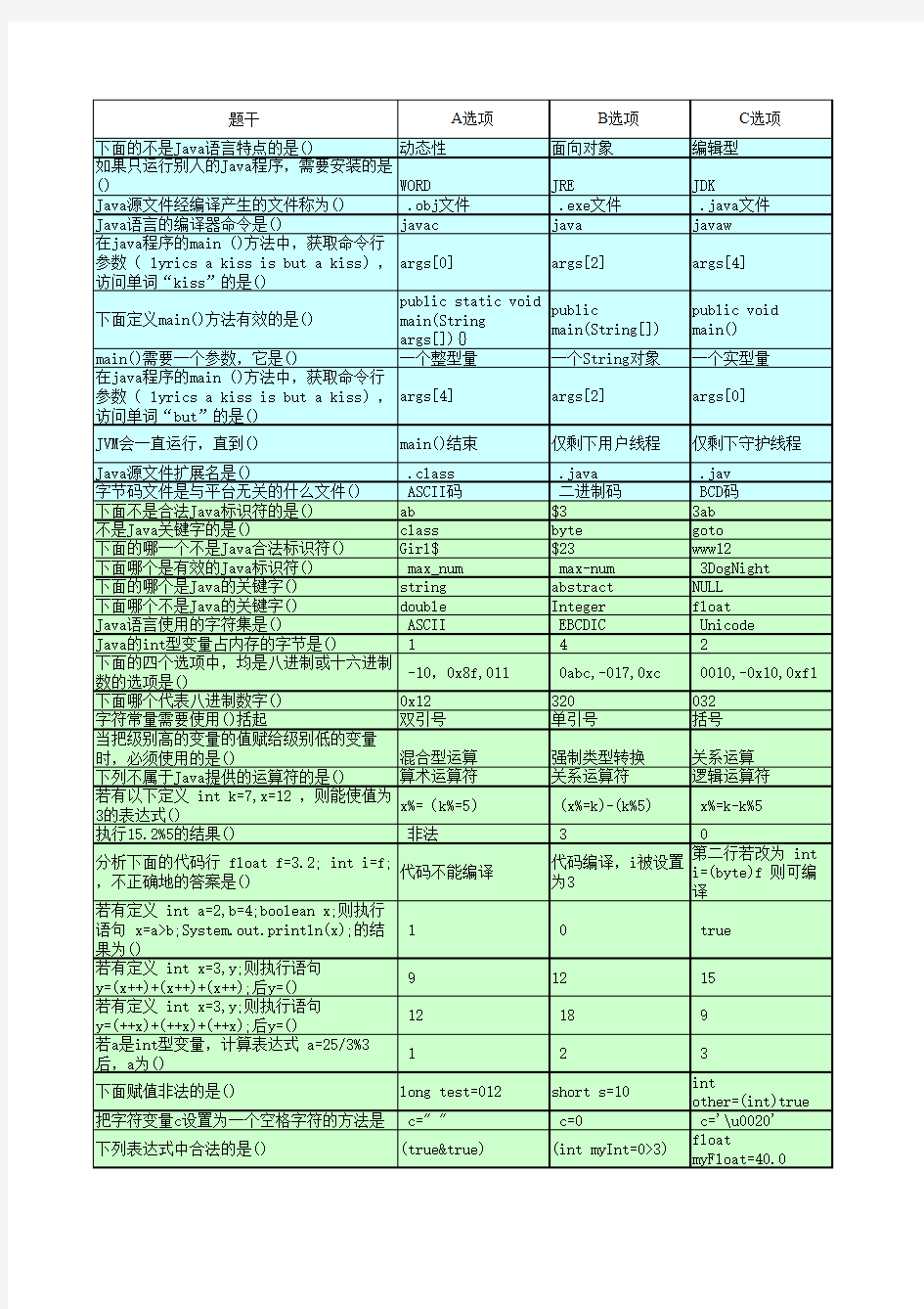 09级--JAVA复习题