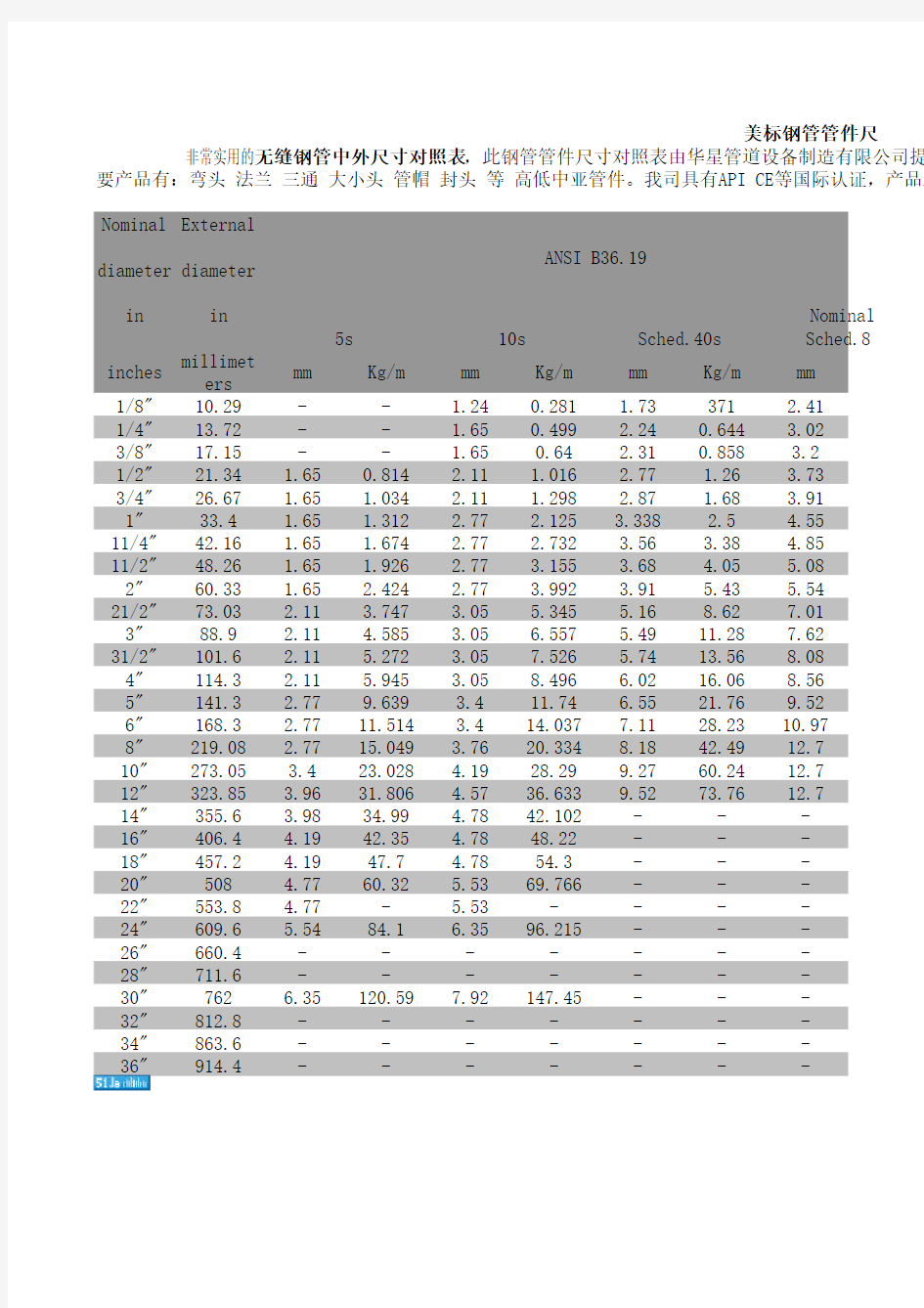 美标钢管管件尺寸对照表