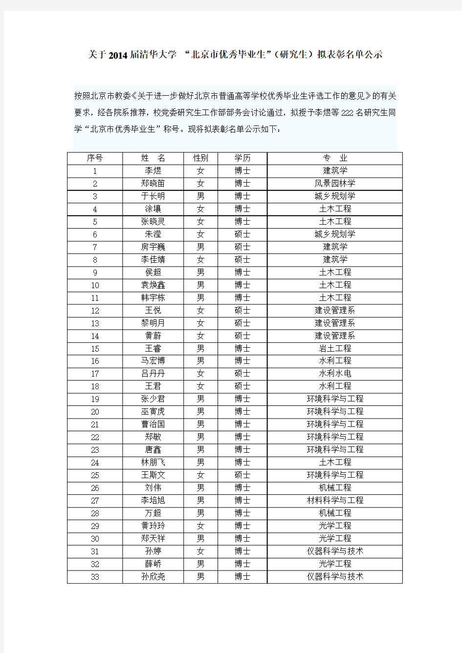 关于2014届清华大学 “北京市优秀毕业生”(研究生)拟表彰名单公示