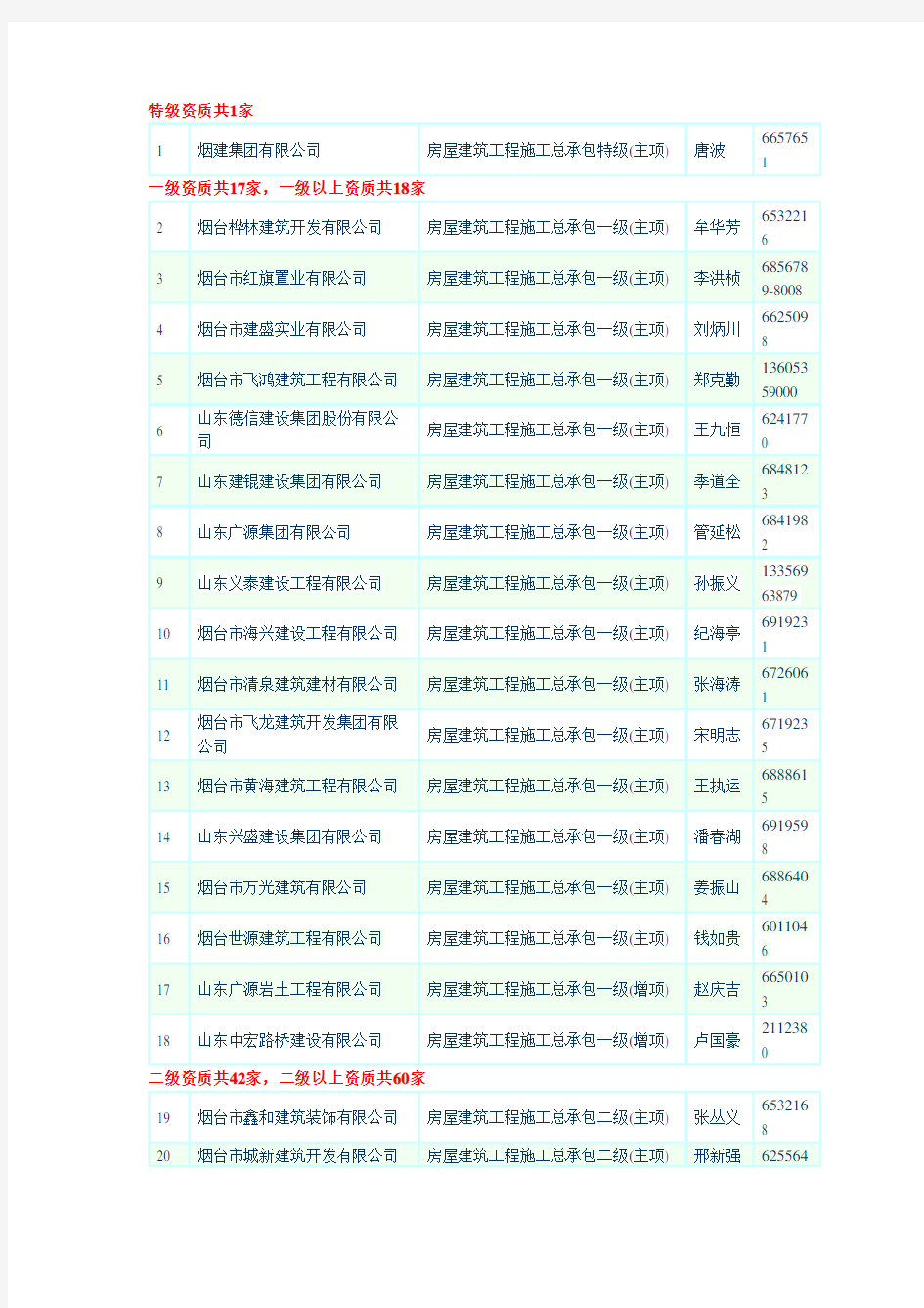 烟台市建筑企业名录大全