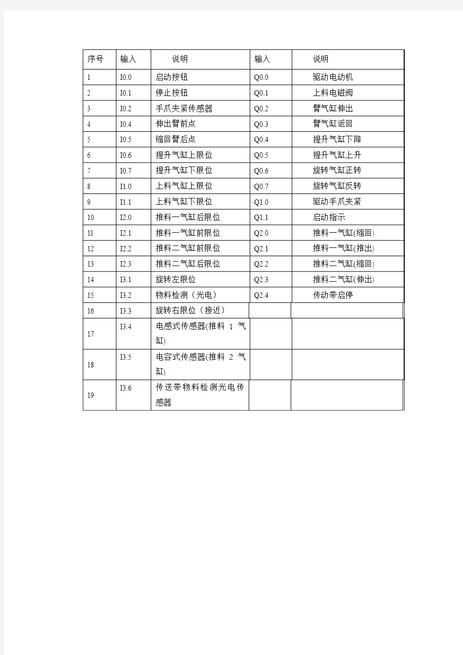 机械手IO分配