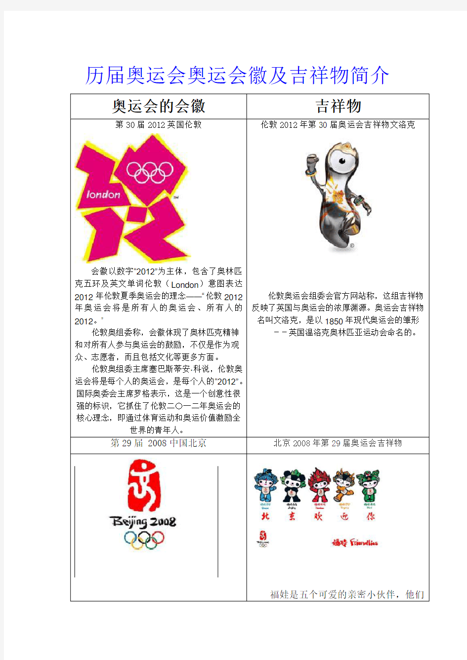 历届奥运会会徽及吉祥物简介