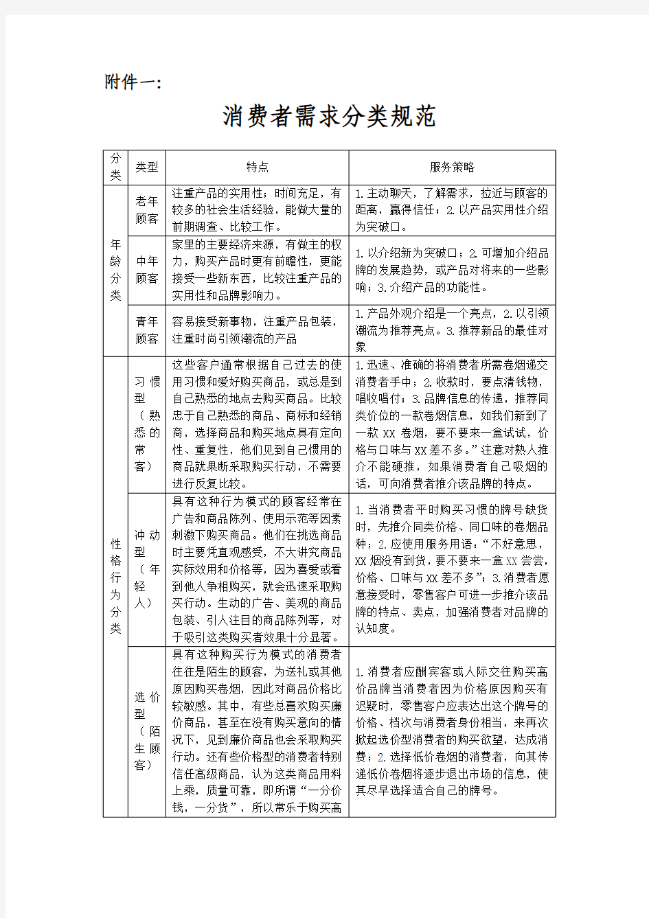 消费者需求分类规范