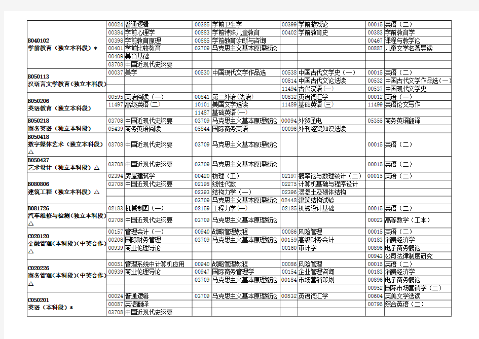 2014年4月广东省专升本考试科目