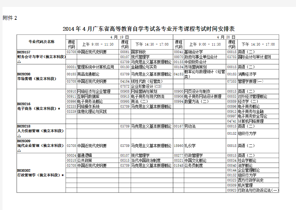 2014年4月广东省专升本考试科目