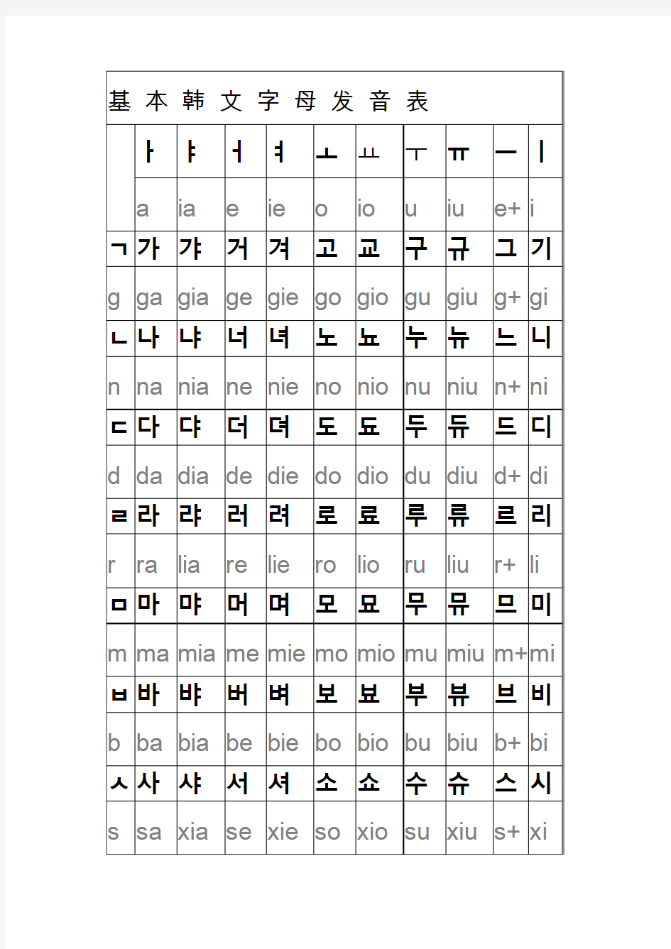 基本韩语字母发音表