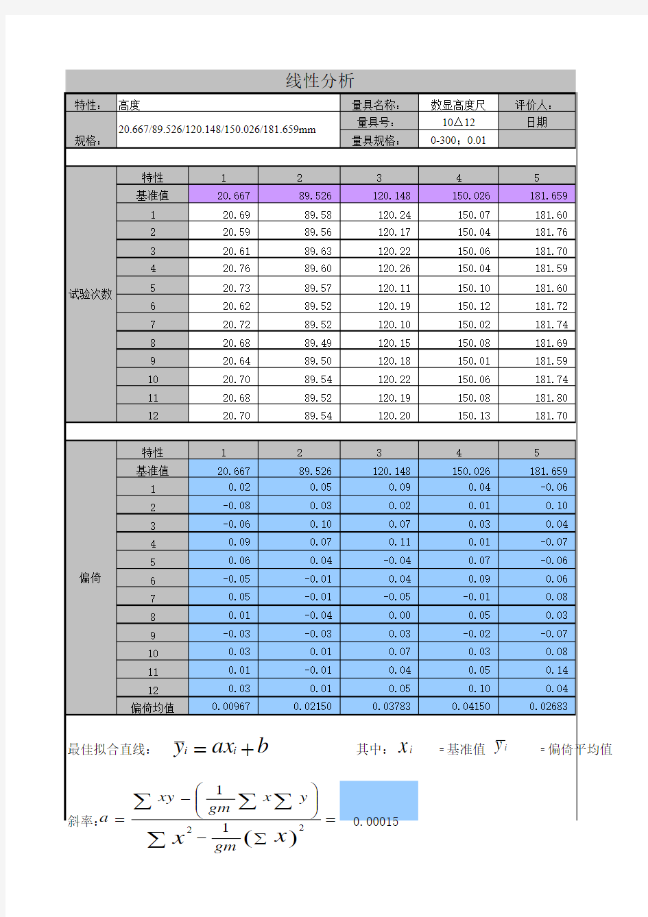 MSA 线性分析