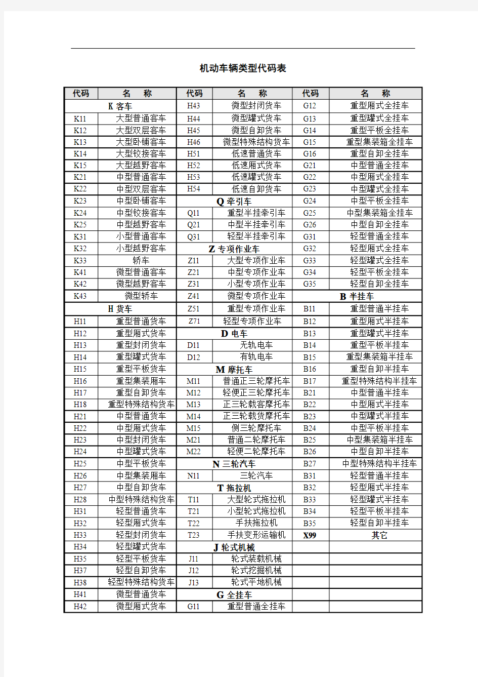 机动车辆类型代码表手册