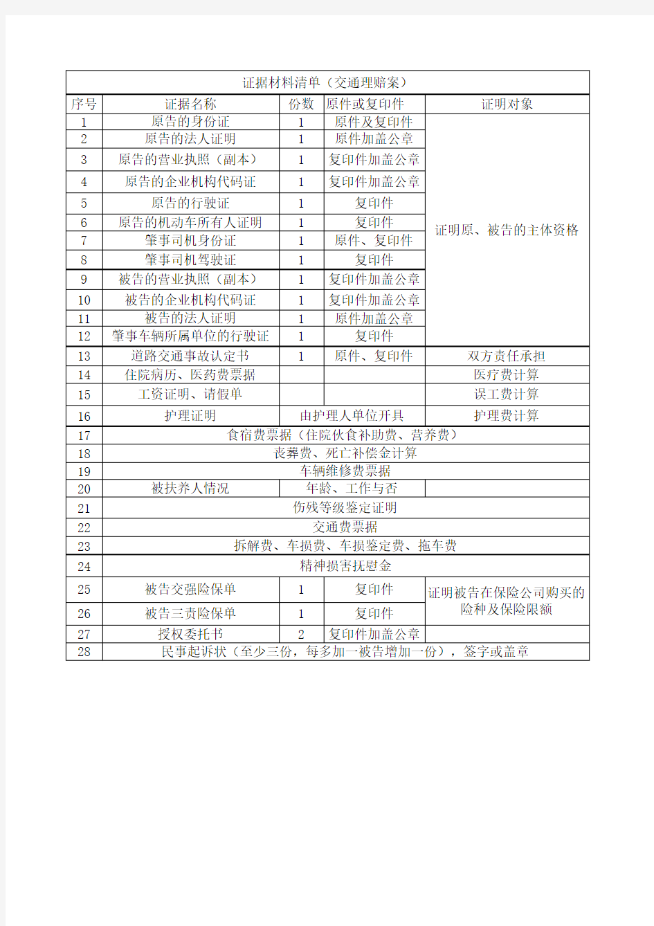 交通事故所备证据目录清单