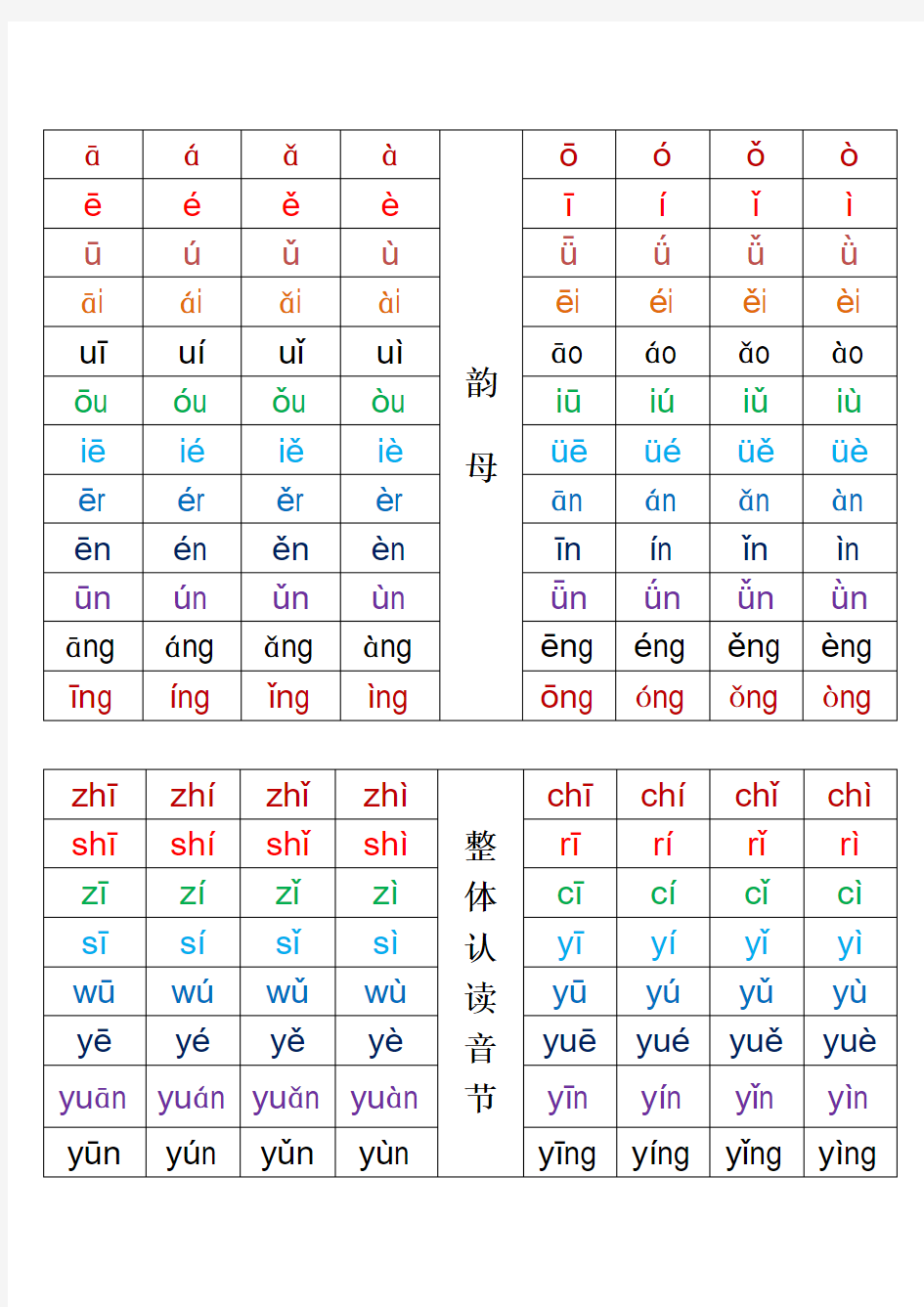 汉语拼音字母表(四线格)——彩色版