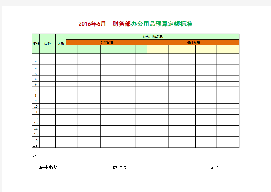 办公用品配置标准、预算