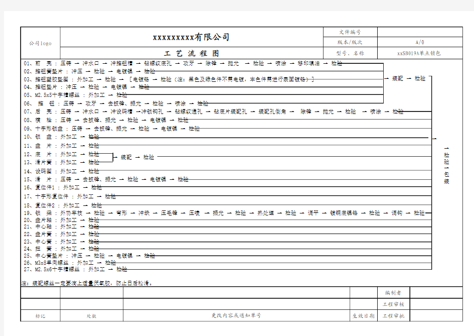 工艺流程图模板