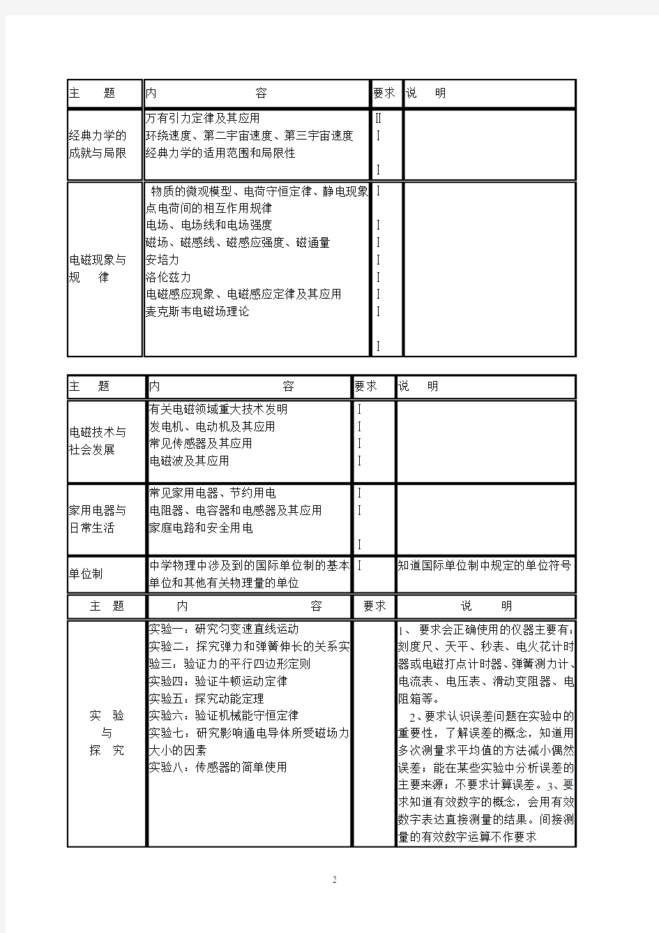 广东省普通高中学业水平考试物理科考试大纲和复习