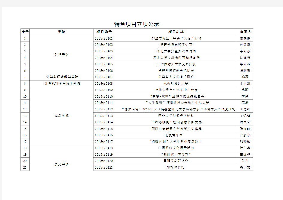 特色项目立项公示