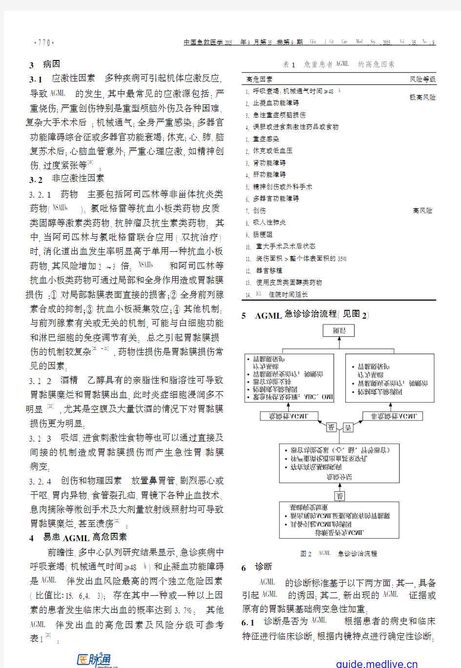 中国急性胃黏膜病变急诊专家共识 2015