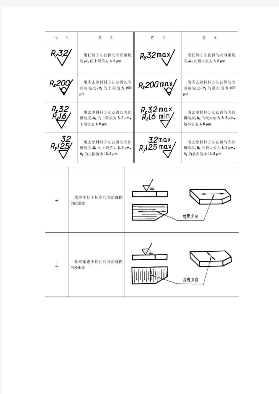 机械制图基本符号