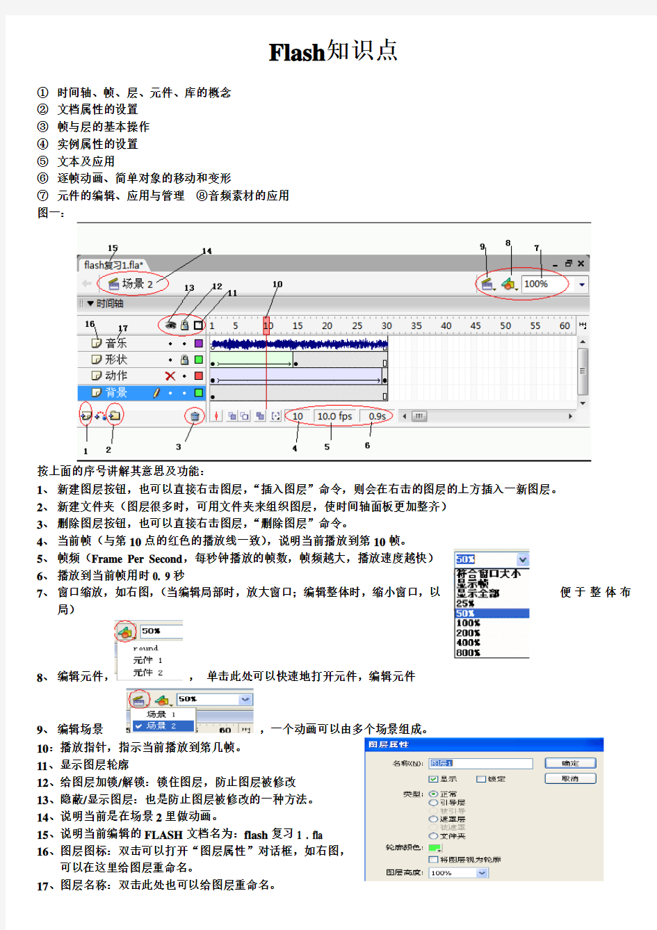 FLASH知识点