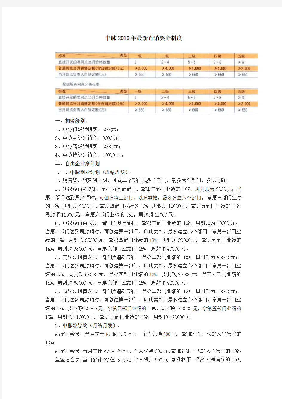 中脉2016最新直销奖金制度详解