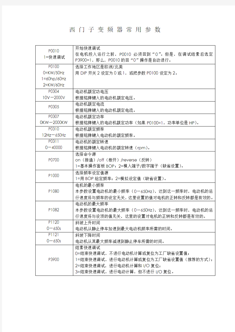 西门子变频器常用参数表