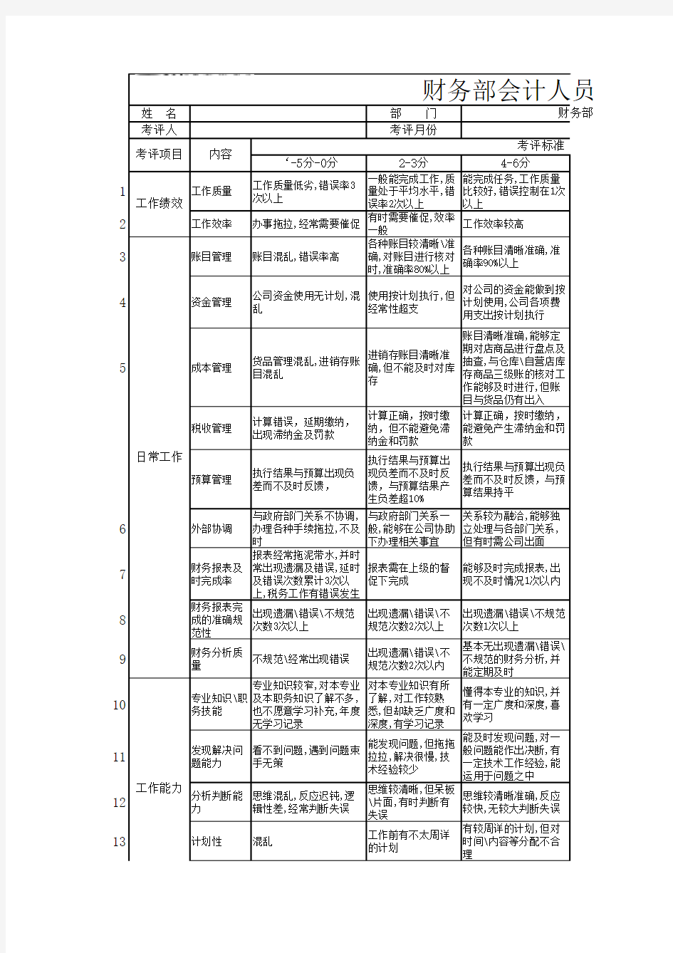 财务部会计人员绩效考核表