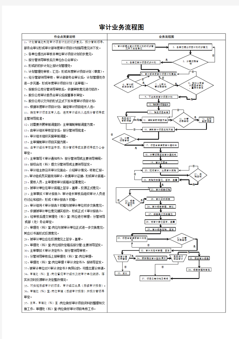 审计业务流程图