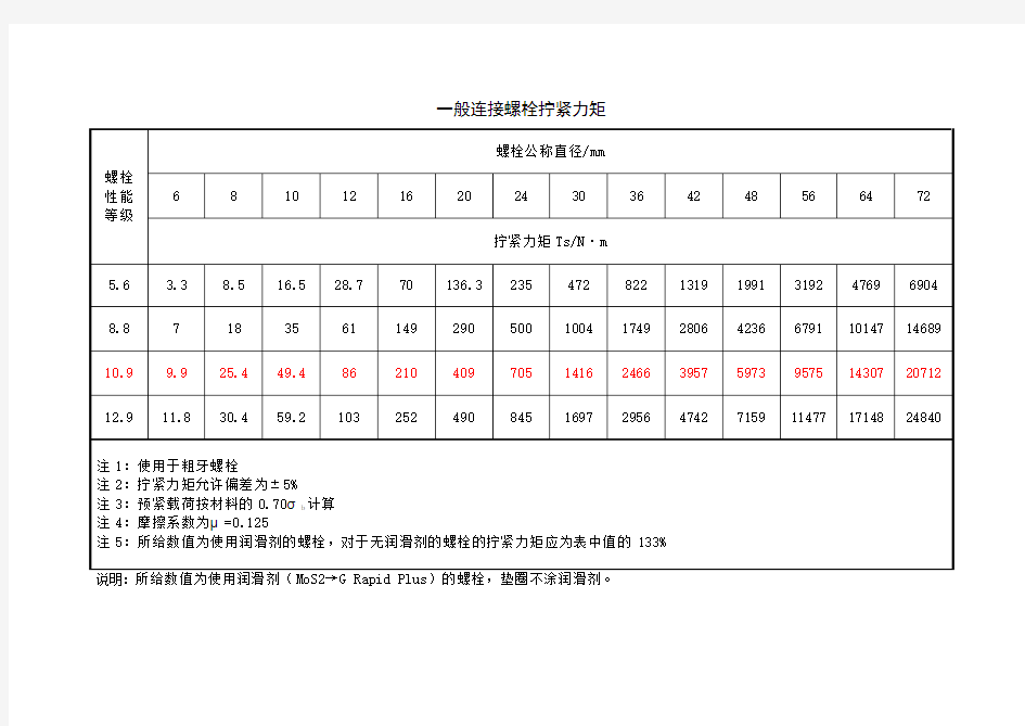 风力发电机组螺栓拧紧力矩