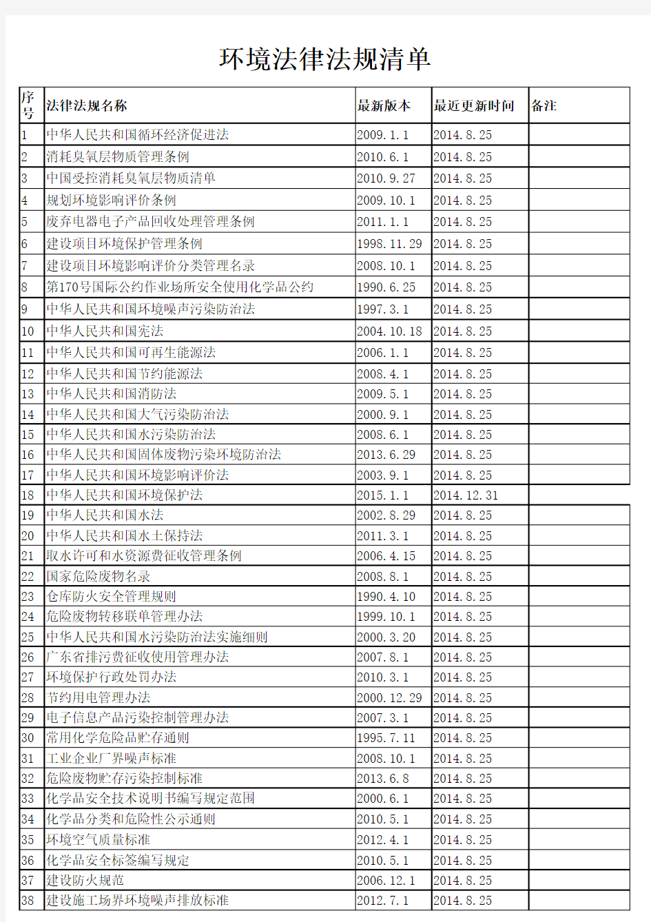 广东2015环境法律法规清单