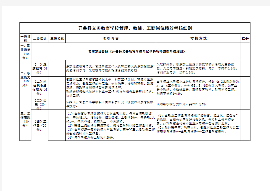 管理、教辅、工勤绩效考核细则